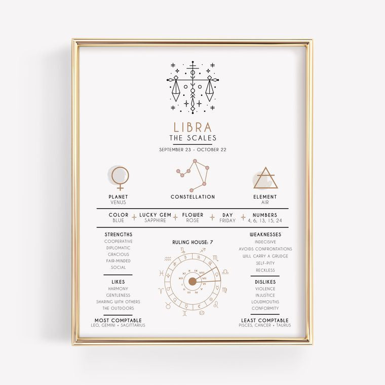 Zodiac Prints